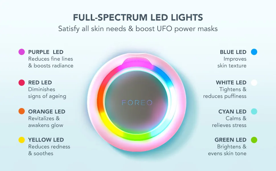 FOREO UFO mini 2 Red Light Therapy For Face - Deep Facial Hydration - Anti Aging - Face Moisturizer - Dark Spot Remover - Full LED Spectrum - Pearl Pink - red lights