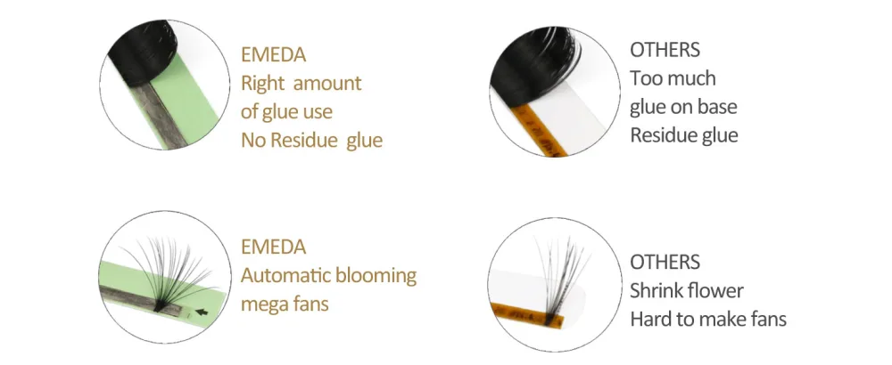 EMEDA 3D Effect Easy Fan Volume Lash Extensions Easy Fan 2D 10D Eyelash Extension D Curl 0.05 8-15mm Mixed Tray (0.05D MIX) - easy fans
