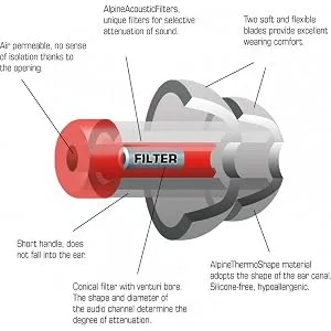 Alpine Hearing Protection MusicSafe Classic Earplugs for Musicians - Alpine Thermo Shape Material
