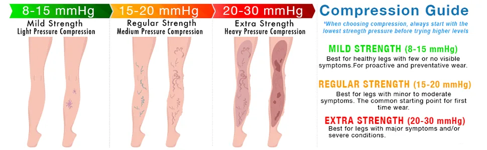 NuVein Compression Socks 15-20 mmHg Support for Athletic Performance and Medical Recovery Knee High Closed Toe Silver on Black X-Large - NuVein Compression Chart