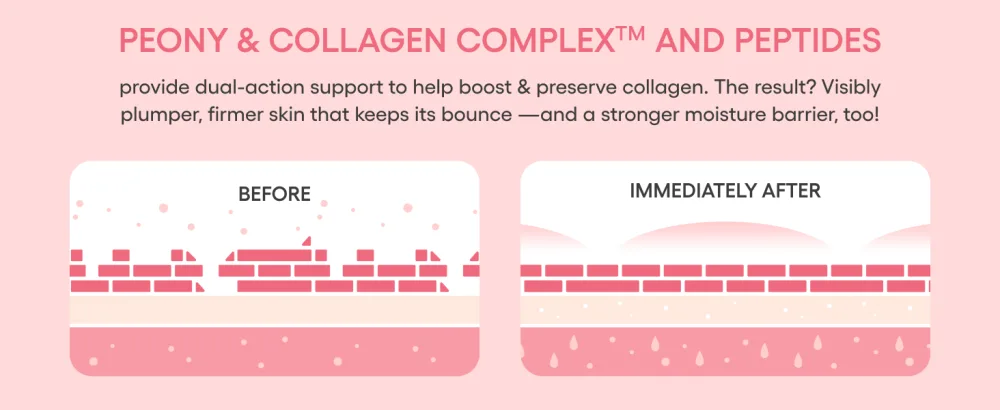 LANEIGE Bouncy and Firm Sleeping Mask: Revitalize Smooth Peony & Collagen Complex Barrier-Boosting Hydration Bouncy and Firm Trio Set - ingredient