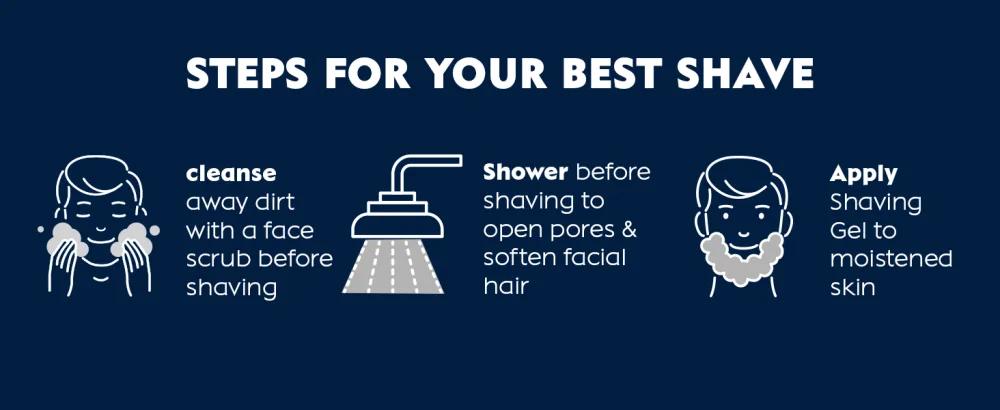 Nivea Men Sensitive Skin & Stubble Shave Foam - Beard Softener For Men - 7 Fl Oz. Can - sensitive skin, best shave, shave gel, shaving gel, nivea men, shaving cream, shave foam