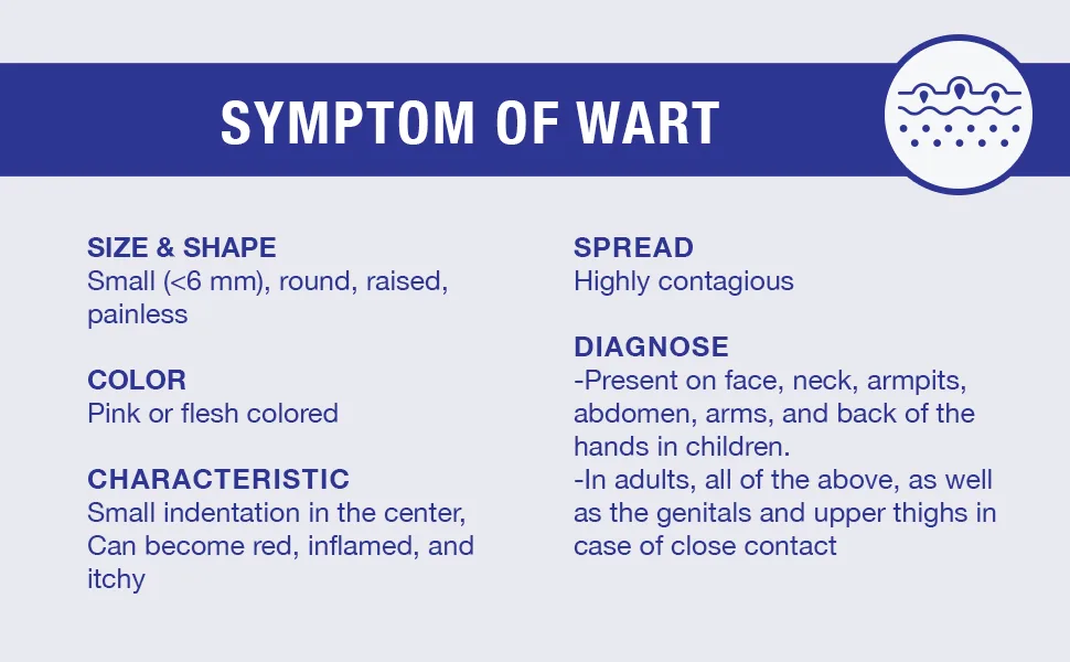 Dr. Luke Fast Action Liquid Wart Remover for Men & Women Exclusive Formula Wart Products for Genital Wart Common Wart Filiform Wart Flat Wart and Tiny Wart - wart