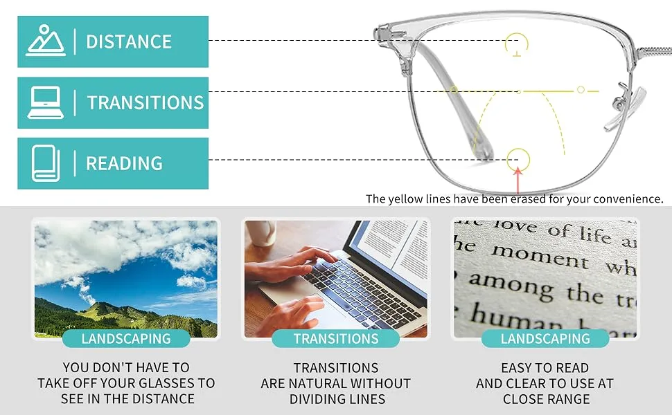Progressive Multifocus Reading Glasses Men Women Ultralight Multifocal Presbyopic Glasses Bifocal Readers Glasses Translucent Gray Silver 1.5 x - 9371???