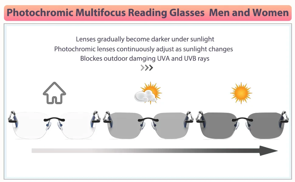 Progressive Multifocus Rimless Photochromic Reading Glasses Anti-Blue Light Transition Computer Multifocal Readers Clear 2.0 x - product information 2
