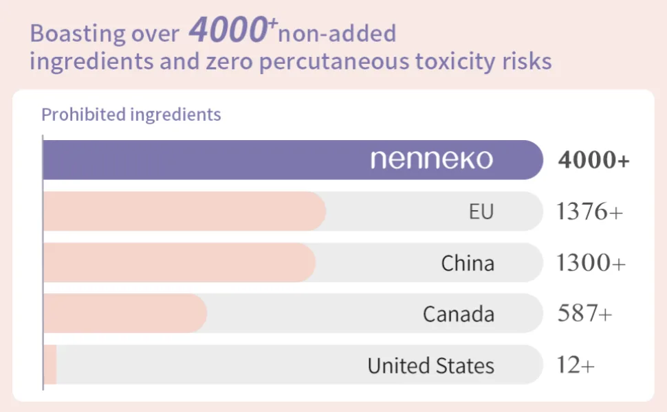 NENNEKO Formula Massage Lotion For Stretch Marks Pregnancy Safe Maternity Face and Body Moisturizer Skin Feels Soft and Smooth Suitable for All Skin Types - Formula Massage Lotion for Stretch Marks