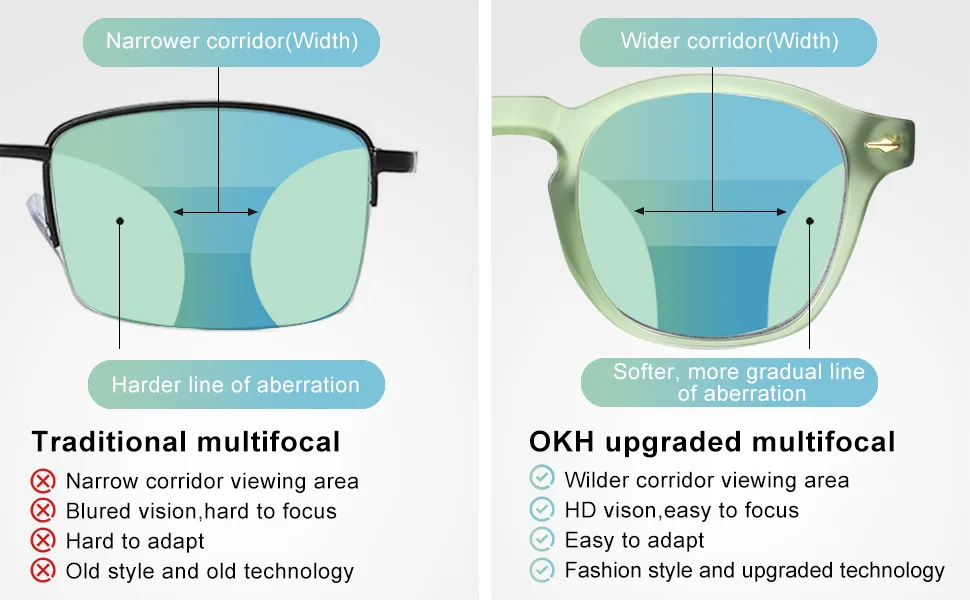 OKH Progressive Photochromic Multifocus Reading Glasses Transition Sunglasses Blue Light Blocking Computer Readers for Women Men(Green 2.5) - product information 2