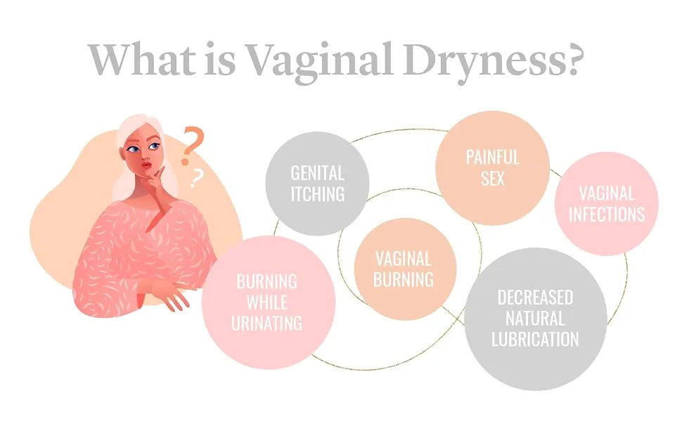 Moisturizing Supplement for Feminine Dryness - Provides Relief for Dry Feminine Area Burning & Itching - Pregnancy & Menopause - What is Vaginal Dryness?