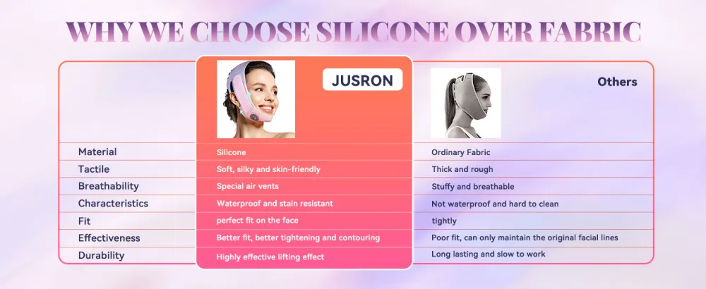 JUSRON V Line Face Tape Face Strap Soft Silicone Chin Strap for Women and Men 23-27 Inches (Pink) - double chin eliminator