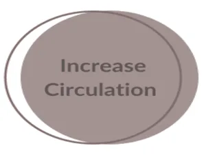 LaCura Advanced C Serum - Lacura Hair Strengthening, Increase circulation