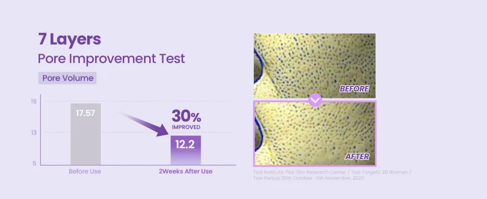 TIRTIR Niacinamide 20% Serum 30ml - pore improvement test Pore volume