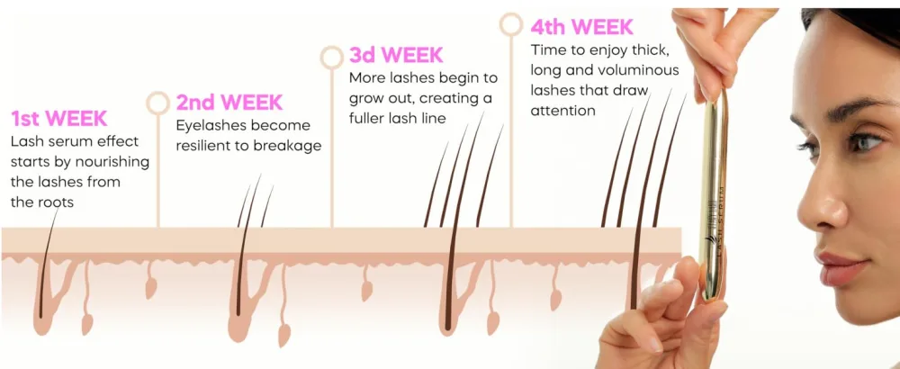 Stacy Lash Growth Serum (0.17fl.oz / 5ml) | Eyelash Enhancing Serum for Natural Lashes & Brows | Lash Serum for Eyelash Growth and Thickness - babe,original,sellers,biotin,root,stimulator,cold,pressed,unrefined