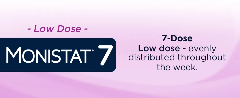 Monistat 3-Day Yeast Infection Treatment Suppositories + Itch Relief Cream, 7 Piece Set Suppositories + Itch Cream - Monistat 7