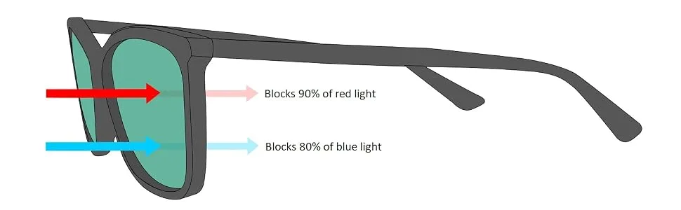 MigraLens OverView Fit-Over Glasses for Migraine Relief | Medium Size | Outdoors and Computer Screens | Unisex | Green Lenses - MigraLens blue light blocking glasses computer glasses migraine relief photophobia sunglasses filter