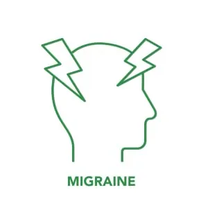 MigraLens OverView Fit-Over Glasses for Migraine Relief | Medium Size | Outdoors and Computer Screens | Unisex | Green Lenses - MigraLens blue light blocking glasses computer glasses migraine relief photophobia sunglasses filter
