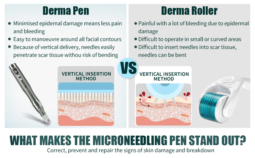 Microneedling Pen Electric Derma Pen with 20 Replacement Cartridges, Adjustable Microneedle Dermapen for Face Body Home Use - product information 2