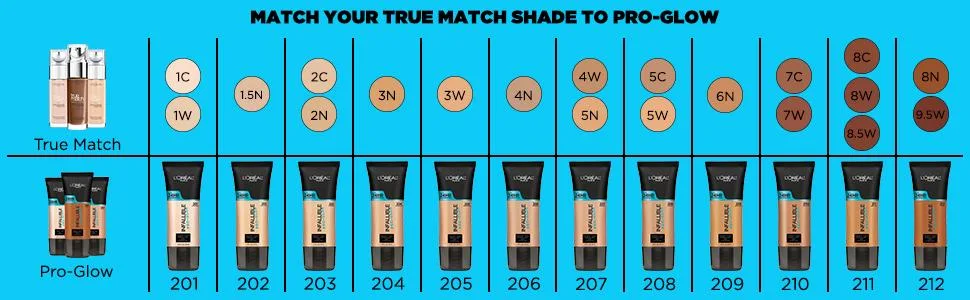 L'Oreal Paris Makeup Infallible Pro-Glow Foundation, 201 Classic Ivory, 1 Ounce - product information 3