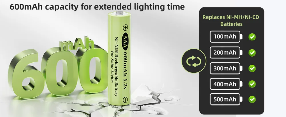 AAA 1.2v Ni-MH Rechargeable Batteries Triple A 600mAh 1.2V Low Self-Discharge Solar Battery for Outdoor Solar Lights Solar String Light (AAA 600mAh -12pack) AAA 600mAh 12Pack - AAA600mAh solar battery