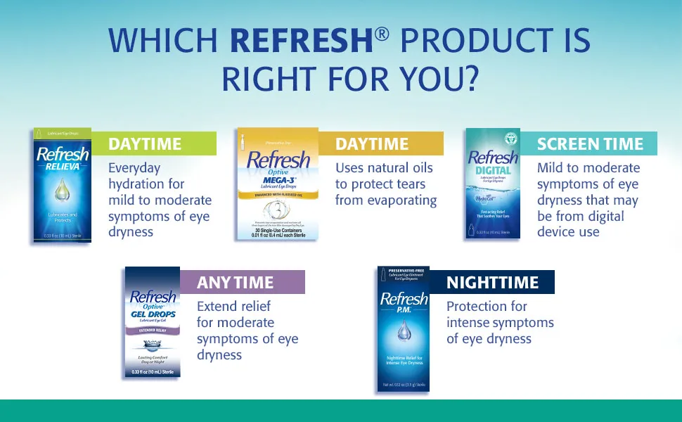 Refresh Digital Lubricant Eye Drops 0.33 Fl Oz (Pack of 1) - Refresh Digital