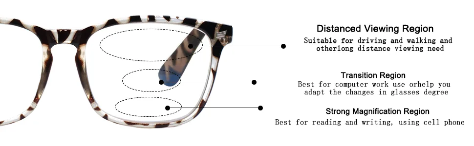 Progressive Multifocus Reading Glasses Men Women 3 Pack Anti Blue Light Eyestrain Quality Computer Readers (3 Black 2.0) 3 Black 2.0 x - Progressive Multifocus reading glasses