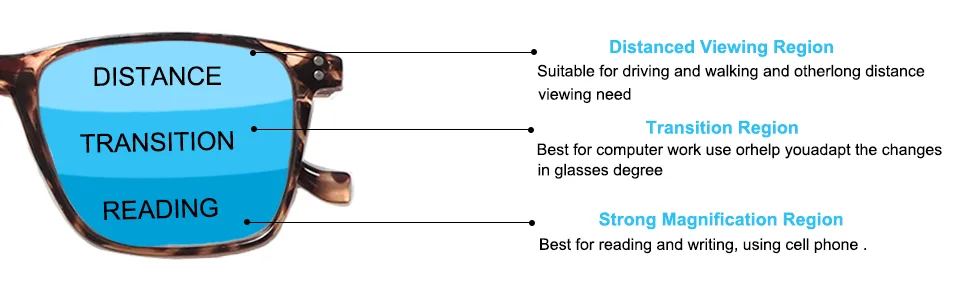 COJWIS 3-Pack Progressive Multifocus Reading Glasses Blue Light Blocking for Women Men Spring Hinge Computer Readers (3 MIX 1.50 multiplier_x) 3 Mix 1.5 x - COJWIS 3-Pack Progressive Multifocus Reading Glasses Blue Light Blocking