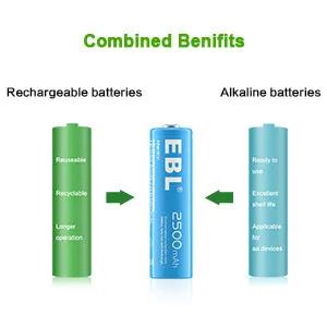 EBL AA Rechargeable Battery 10 Pack 2500mAh Ni-MH Double A Pre-Charged Rechargeable Batteries (10 Pack 5 Colors in a Box) - aa rechargeable batteries