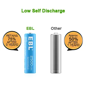 EBL AA Rechargeable Battery 10 Pack 2500mAh Ni-MH Double A Pre-Charged Rechargeable Batteries (10 Pack 5 Colors in a Box) - product information 13