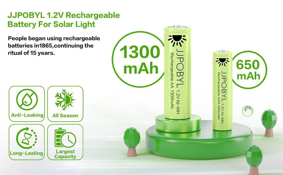 1.2V Ni-MH AAA Rechareable Batteries 650mAh AAA Solar Batteries for Outdoor Solar Lights Garden Lights String Lights (12 Pack AAA) - rechargeable batteries aa