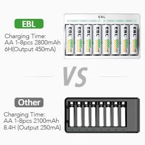 EBL Rechargeable AAA Batteries 1100mAh (8 Counts) and 8 Slot AA AAA Independent Rechargeable Battery Charger with 5V 2A USB Fast Charging Function - Rechargeable aaa batteries