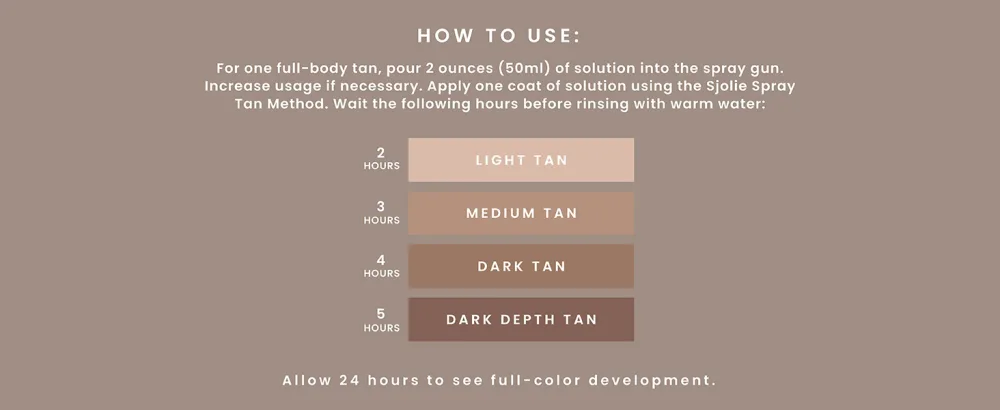 SJOLIE Rapid Spray Tan Solution - Ultra One Hour Express Tan - Olive Base | Sunless Tanner for a Fast Drying Vegan-Friendly Radiant Glow (8oz) 8 Fl Oz (Pack of 1) - chart showing different levels of spray tan development based on shower times