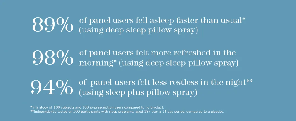 THISWORKS Super Sleep Duo Fall Asleep Faster & Stay Asleep Super Sleep Combo 2 x 20 ml - THISWORKS super sleep duo