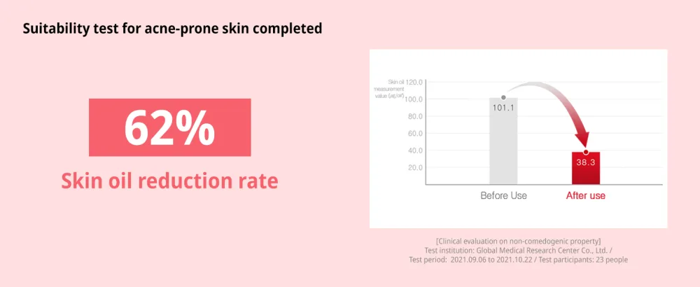 ZEROID Pimprove Moisturizer Duo Korean Dermocosmetic Hyaluronic Acid Skin Barrier 2 Units X 3.38 fl oz.(100 mL each) - ZEROID Pimprove Moisturizer