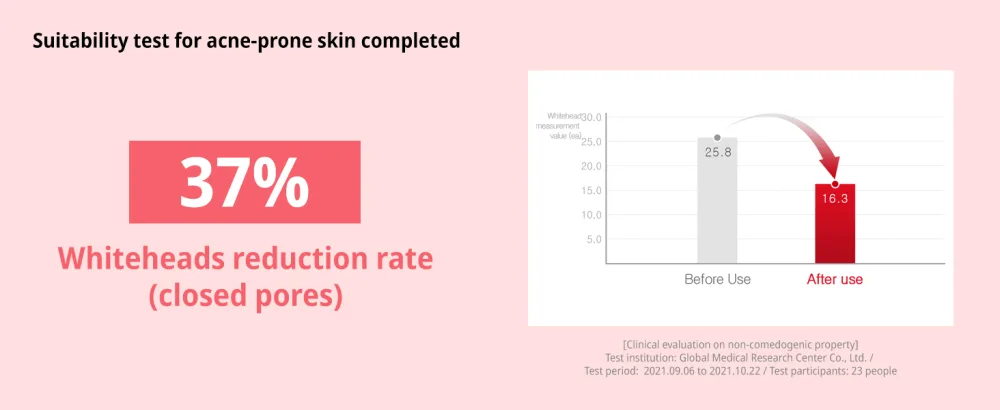ZEROID Pimprove Moisturizer Duo Korean Dermocosmetic Hyaluronic Acid Skin Barrier 2 Units X 3.38 fl oz.(100 mL each) - ZEROID Pimprove Moisturizer