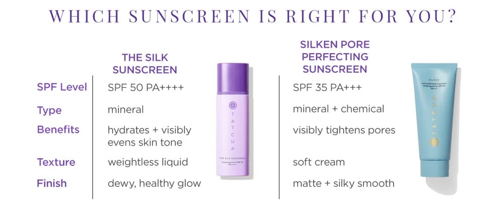 The Silk Sunscreen | Broad Spectrum SPF 50 PA++++ Weightless Hydrating Mineral Sunscreen New & Improved Packaging 50 ml - comparison