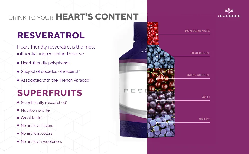 Jeunesse Global Reserve Antioxidant Fruit Blend Nutritional Supplement (30ml) 30 Packets per Box (Pack of 3) 0.33 Fl Oz (Pack of 3) - Banner 2