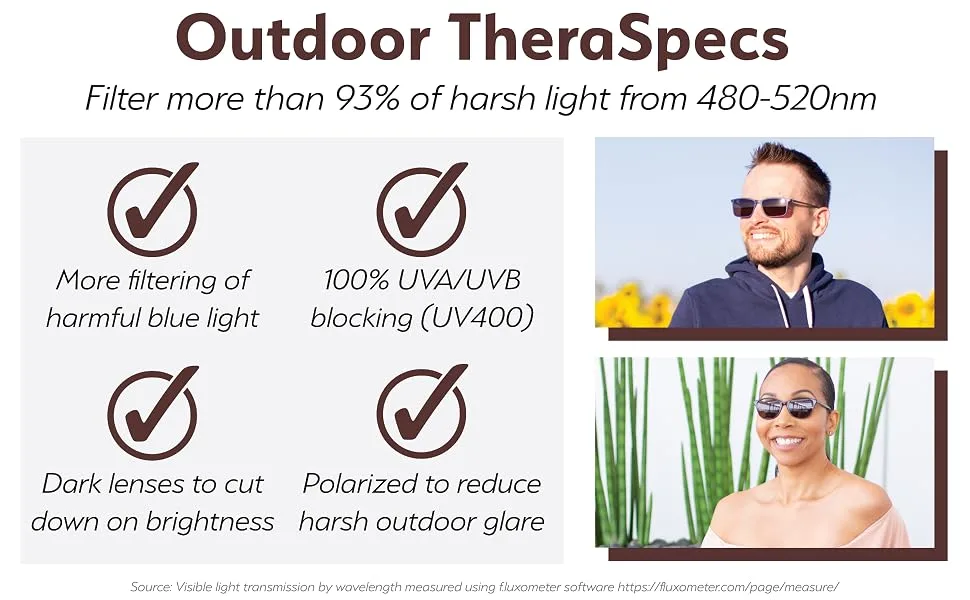 TheraSpecs Original WearOver Glasses for Light Sensitivity (Bundle) - How TheraSpecs Work and Filter Harsh Light