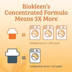 Biokleen Laundry Detergent Liquid Concentrated Eco-Friendly Non-Toxic Plant-Based No Artificial Fragrance or Preservatives 64 Fl Oz (Pack of 6) - concentrated