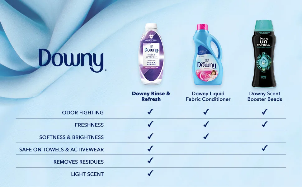 Downy RINSE & REFRESH Laundry Odor Remover and Fabric Softener Fresh Lavender 48 fl oz Safe on ALL Fabrics Gentle on Skin HE Compatible (Pack of 2) - Comparison chart