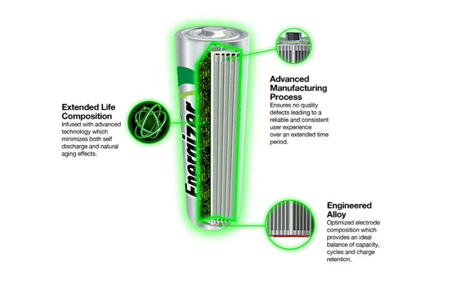 Energizer NH50BP-2 Rechargeable D Cell Batteries NIMH D Battery (2 Count) NH95BP-2 0.75" Height 3.25" width - product information 2