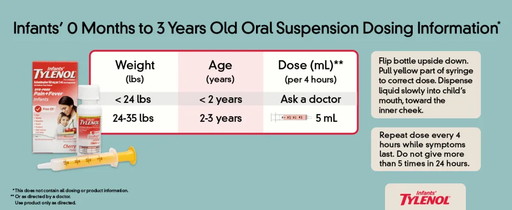 Tylenol Infants Oral Suspension Dye-Free Cherry 2 Fl. Oz (Pack of 2) - Infants