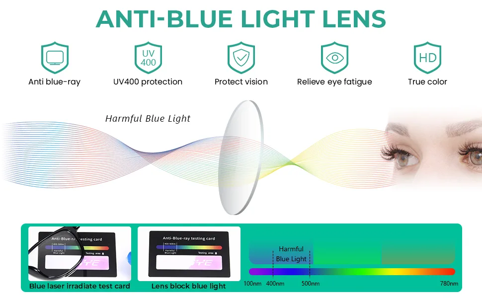 Gaoye Reading Glasses Women or Readers Men 6 Pack Stylish Computer Eyeglasses - Ease Blurry Vision A1 Glasses 1.0 x - blue light science