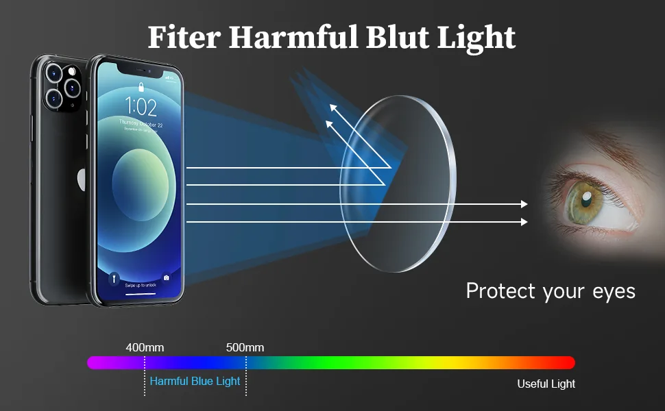 Gaoye 5 Pack Reading Glasses Men Blue Light Blocking Computer Glasses Anti UV Readers Diamond Cut Edges Lens Rimless Design (A1-5 Pack 1.50 multiplier_x) A1-5 Pack 1.5 x - anti blut light