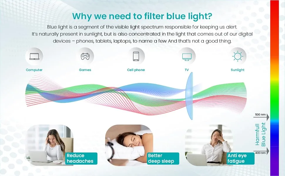 Boost Eyewear Blue Light Blocking Reading Glasses 4 Pack Assorted Colors Assorted 1.75 x - Filter Blue Light