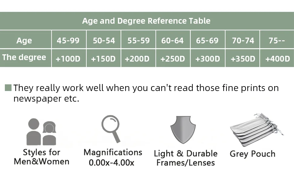 LUR Blue Light Blocking Reading Glasses for Women - 4 Pack Round Computer Readers +3.00 4 Pack Mix Color 3.0 x - round blue light reading glasses for women