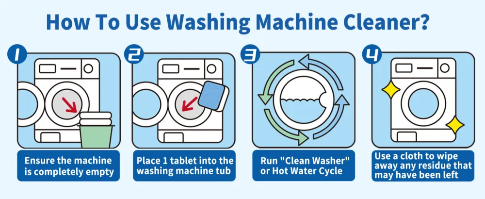 Soulink Washing Machine Cleaner with Odor Blasters 12 Count - Deep Cleaning Tablets For HE Front Loader & Top Load Washer - washing machine cleaner