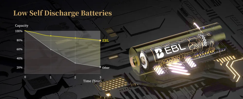 EBL Rechargeable AA Batteries 2800mAh 8 Counts Ni-MH AA Rechargeable Battery (Golden Top New Year-Loong Series) - rechargeable aa batteries