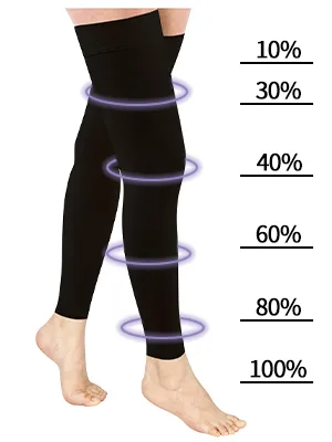 Ktinnead Thigh High Compression Stockings Footless 20-30mmHg for Men & Women Black X-Large - product information 2