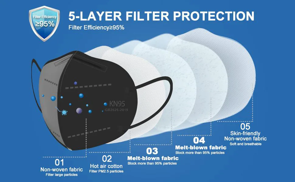 KN95 Face Mask 60 PCS, OPECTICID KN95 Masks Black Individually Wrapped Breathable 5-Layer Filter Efficiency95% Certified Disposable Face Masks - product information 3
