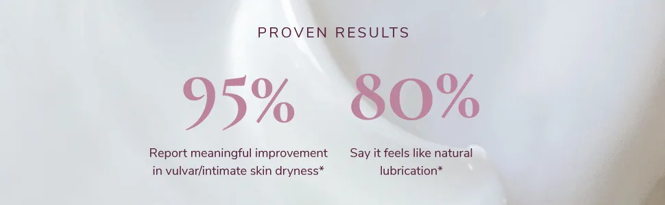 Kindra Daily Vaginal Lotion - Intimate Moisturizer - Perimenopause & Menopause Support for Intimate Dryness - Natural Menopause Supplement - Check out the results from an independently conducted consumer study.