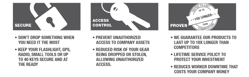 KEY-BAK 0488-603 SECURIT XD Retractable Key Holder, 28" Kevlar Cord, 20 oz. Retraction, Durable Polycarbonate Case, Zinc Alloy Carabiner, Split Ring, Black - Securit Bullets
